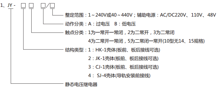  JY-11A静态电压继电器型号分类及其含义