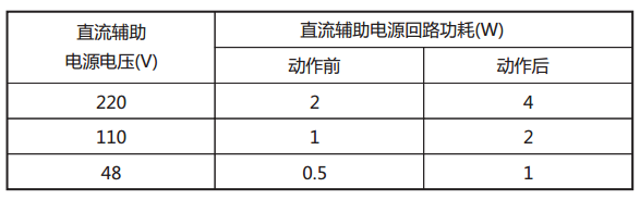 JY-41A静态电压继电器直流回路功耗