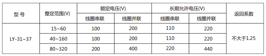  LY-31电压继电器主要技术参数