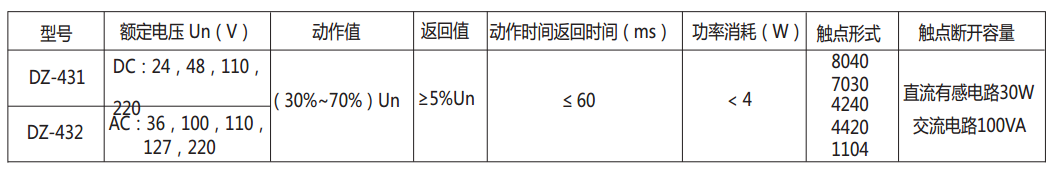 DZ-432中间继电器主要技术数据