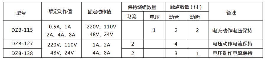 DZB-138带保持中间继电器的参数表