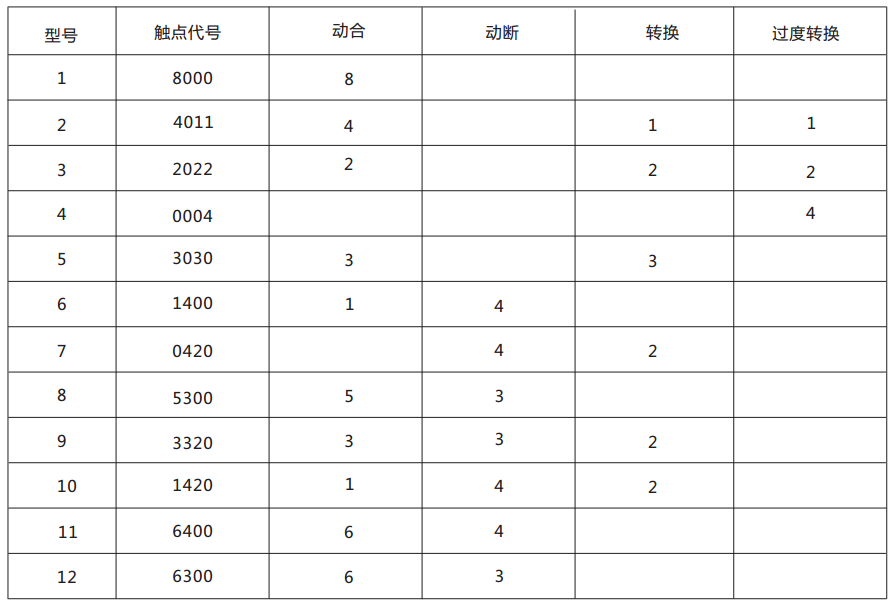 DZJ-20交流中间继电器触点形式及数量表