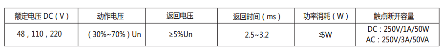 DZS-17E/203延时中间继电器主要技术数据表