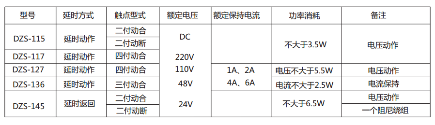 DZS-115延时中间继电器主要技术数据 