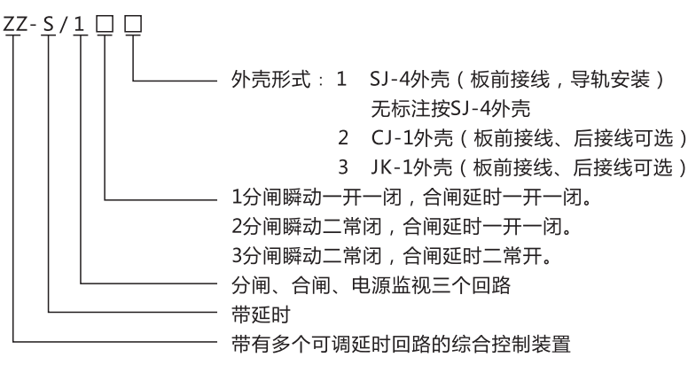 ZZ-S-24分闸、合闸、电源监视综合控制装置型号含义