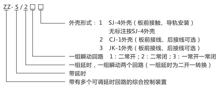 ZZ-S-243分闸、合闸、电源监视综合控制装置型号含义