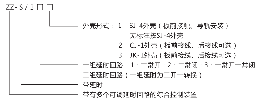 ZZ-S-14分闸、合闸、电源监视综合控制装置型号含义