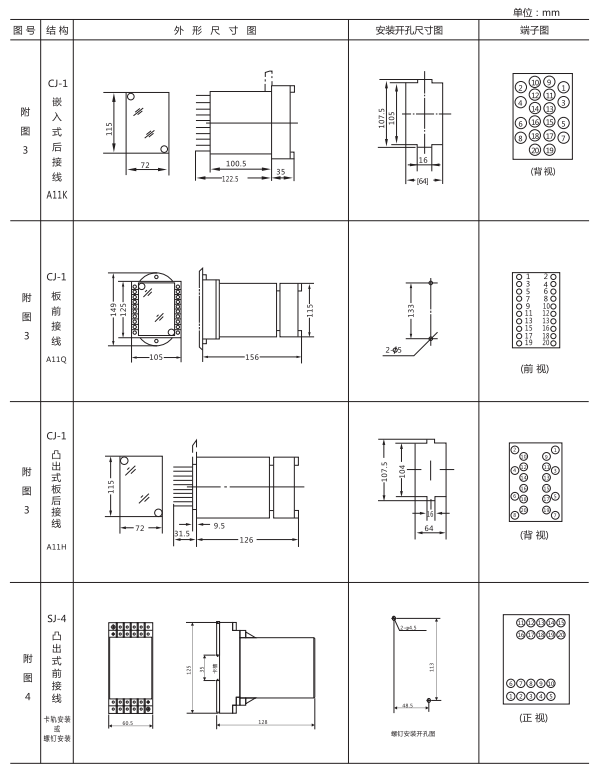 ZZ-S-33分闸、合闸、电源监视综合控制装置外形尺寸及开孔尺寸