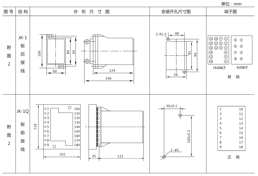 ZZ-S-13分闸、合闸、电源监视综合控制装置外形尺寸及开孔尺寸