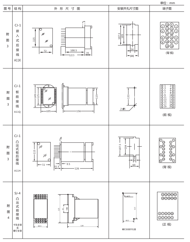 ZJS-41跳闸回路监视继电器外形开孔尺寸