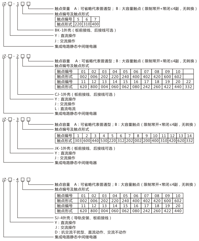 JZY（J)-209静态中间继电器命名及含义