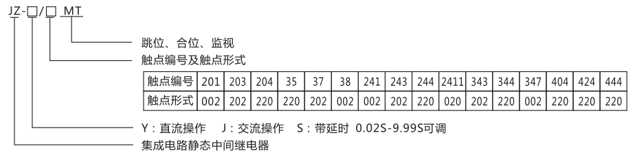 JZ-Y-203MT跳位、合位、电源监视中间继电器型号命名及含义