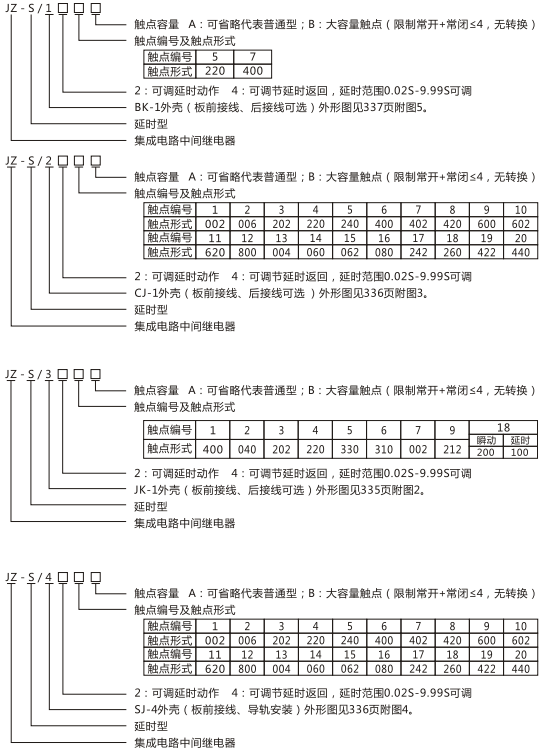 JZ-S/2418型号命名及含义