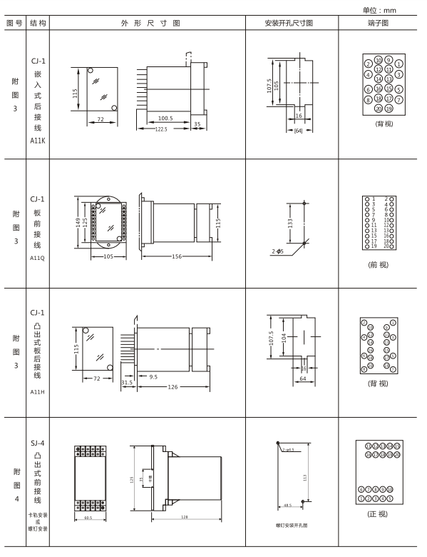 JZ-S/2217外形结构及开孔尺寸图