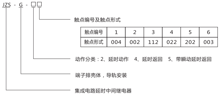 JZS-G-23型号分类及含义