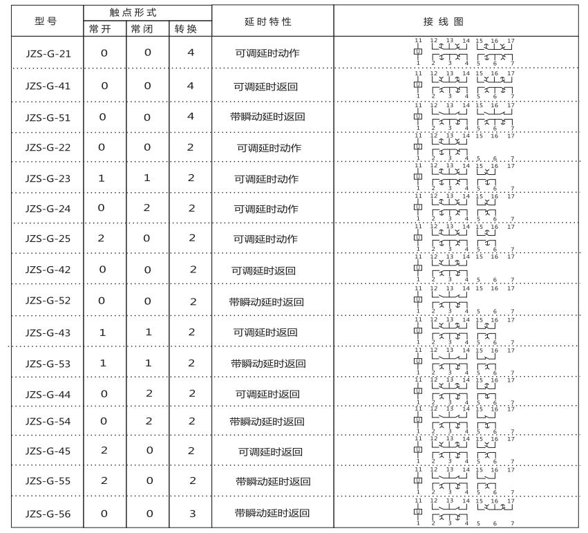 JZS-G-44技术要求