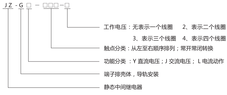 JZ-GY(J)-220端子排静态中间继电器型号分类及含义