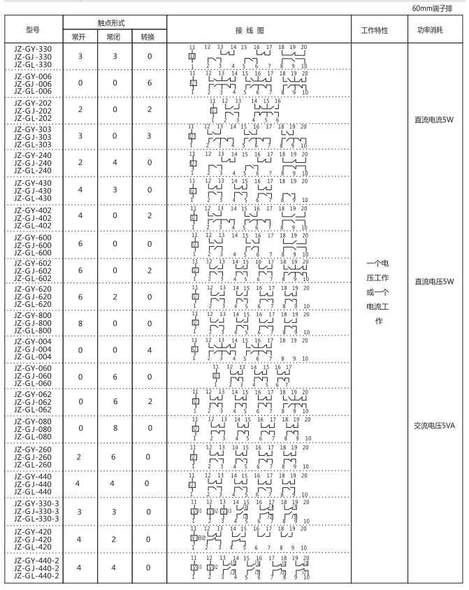 JZ-GY(J)-220端子排静态中间继电器参数及内部端子外引接线图