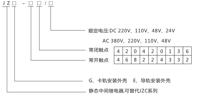 JZG-33卡轨式静态中间继电器型号分类及含义