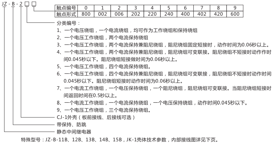 JZ-B-257静态防跳中间继电器型号命名及含义