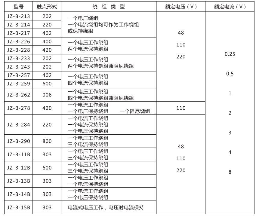 JZ-B-233静态防跳中间继电器技术条件