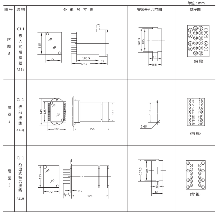 JZ-B-15B静态防跳中间继电器外形尺寸及开孔尺寸图