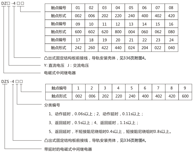 DZY（J)-418导轨式中间继电器型号及含义