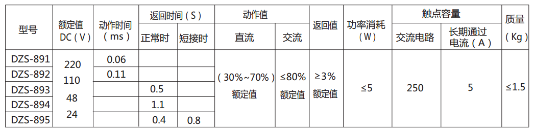 DZS-893延时中间继电器