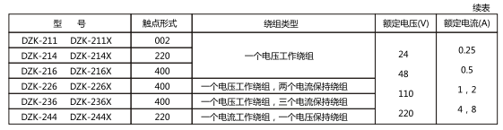 继电器的触点形式