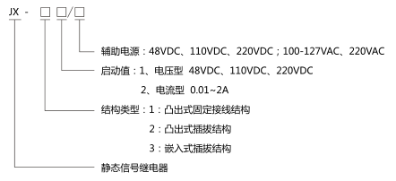 JX-22静态信号继电器型号分类及含义图片