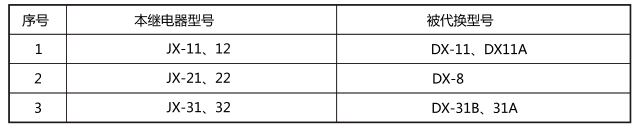 JX-31静态信号继电器与被替换老型号对照表图片