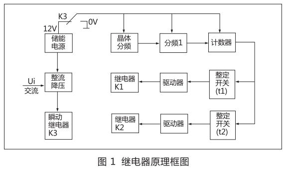 JSJ-4交流断电延时继电器原理图