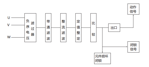 JFY-1负序电压继电器原理