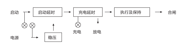 JCH-3静态合闸继电器外引脚功能