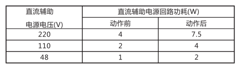 JCH-1静态合闸继电器技术指标及注意事项工作电源回路图