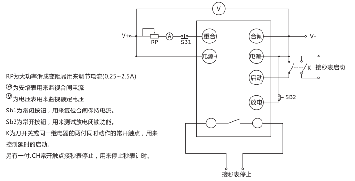 JCH-1静态合闸继电器检验方法说明