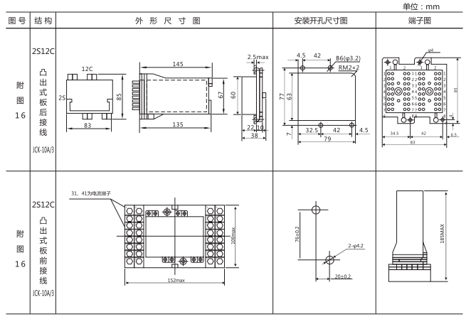 ZJJ-1B直流绝缘监视继电器外形结构及安装开孔尺寸