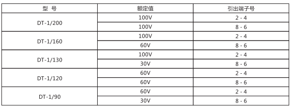 DT-1/130同步检查继电器主要技术参数