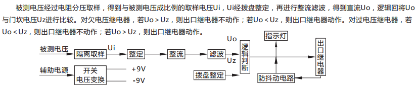 JY-A/2集成电路电压继电器原理说明