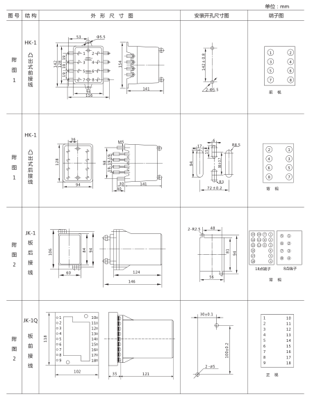 JY-AS/1集成电路电压继电器外形尺寸及开孔尺寸1