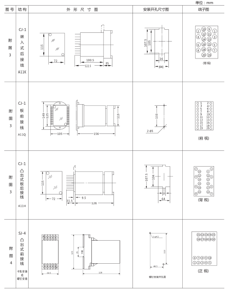 JY-B/1集成电路电压继电器外形尺寸及开孔尺寸2