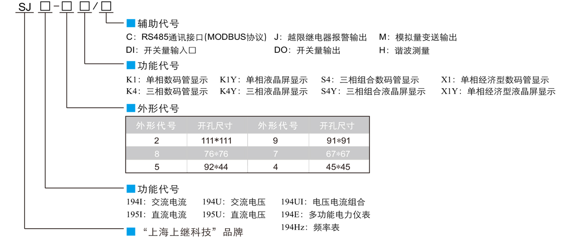 上海上继电力仪表产品选型定义.jpg