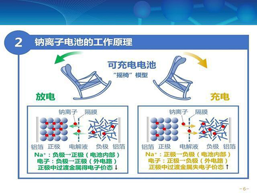 钠电池工作原理