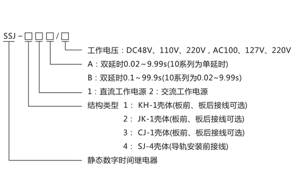 型号命名及含义